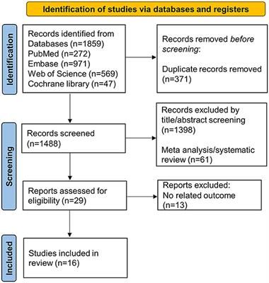 The prevalence and characteristics of frailty in cirrhosis patients: a meta-analysis and systematic review